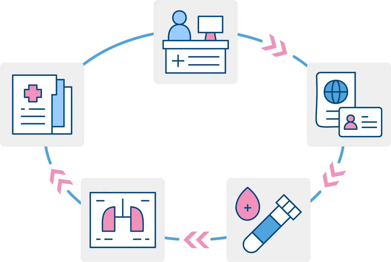 Medical Check Up Process